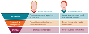 Silver Package: Social Media Boost