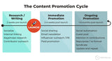 Platinum Package: Complete Digital Dominance