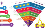 Platinum Package: Complete Digital Dominance